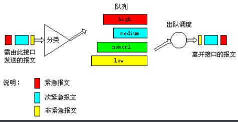 fifo指的是什么？