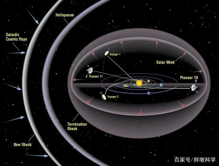 飞行了48年的飞船还没走到尽头，人类真的能逃离太阳系吗？