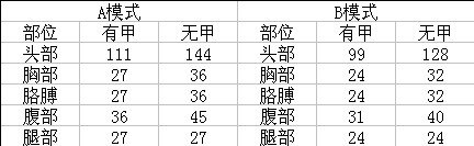 csol赤色彗星怎么样!