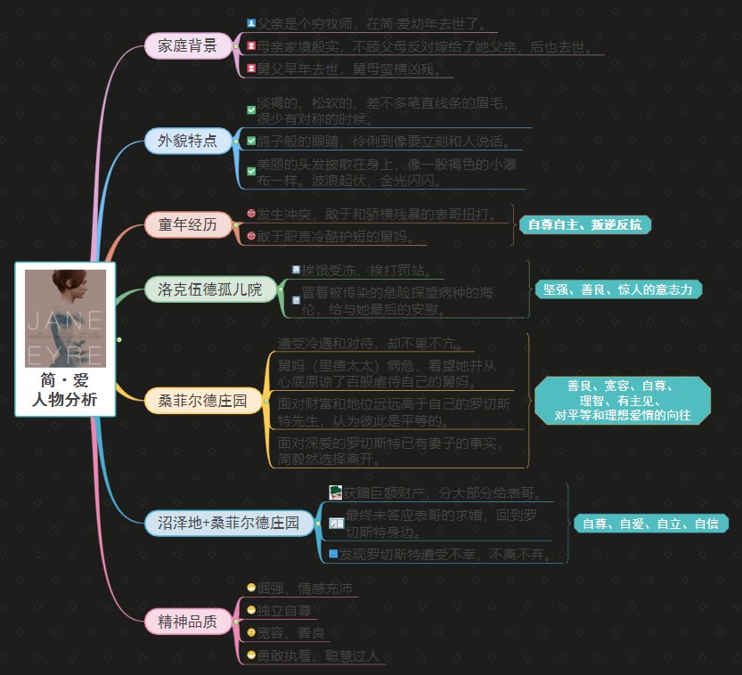 简爱的思维导图，最好有人物经历的