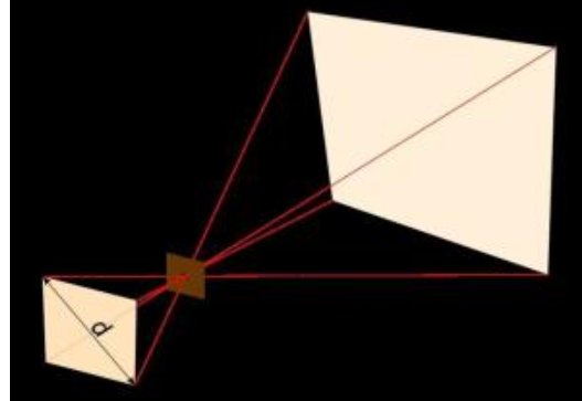 什么叫二倍点？