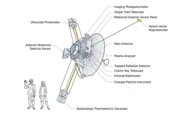 飞行了48年的飞船还没走到尽头，人类真的能逃离太阳系吗？