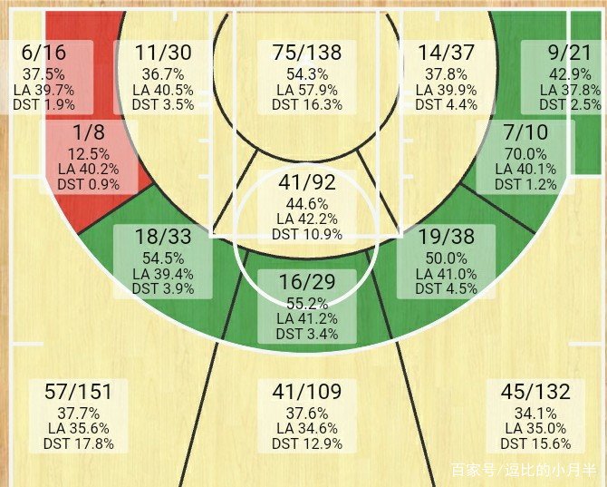 屡说是被低估的新星，杰森·塔图姆的真实实力到底有多强？