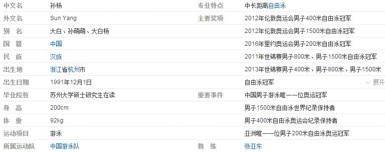 孙杨游泳在里约奥运会上拿了几枚金牌