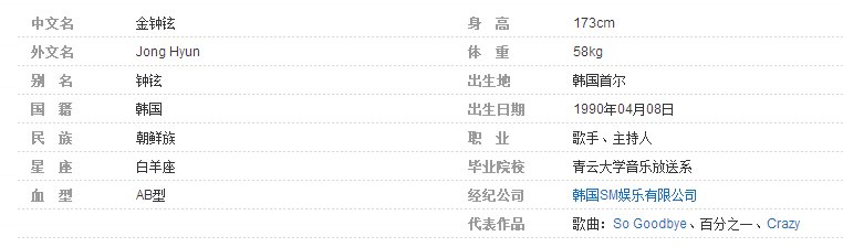 想要知道韩版城市猎人裏面so goodbye的中文歌词.