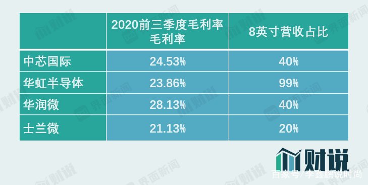 超过21家芯片企业发布涨价通知，为何突然宣布涨价？