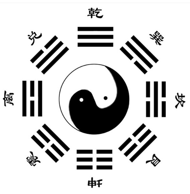 《连山易》《归藏易》《周易》有何区别？