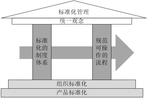 什么是工作流程标准化