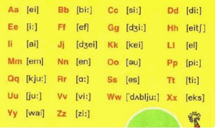 26字母发音分别是什么？