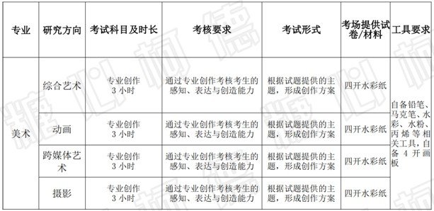 天津美术学院动画系研究生都考什么