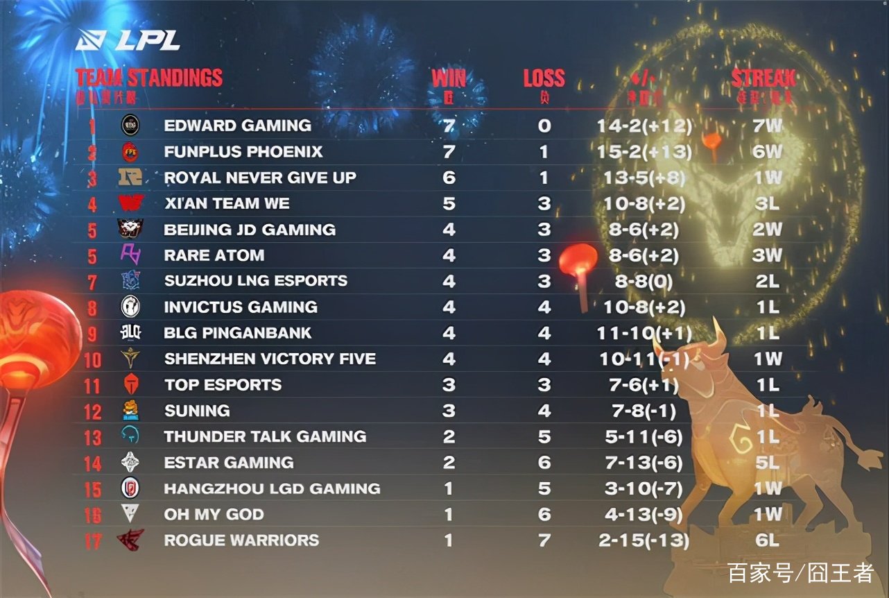 RNG对阵SKT的时候，为什么会五放加里奥，为什么不ban一次呢？