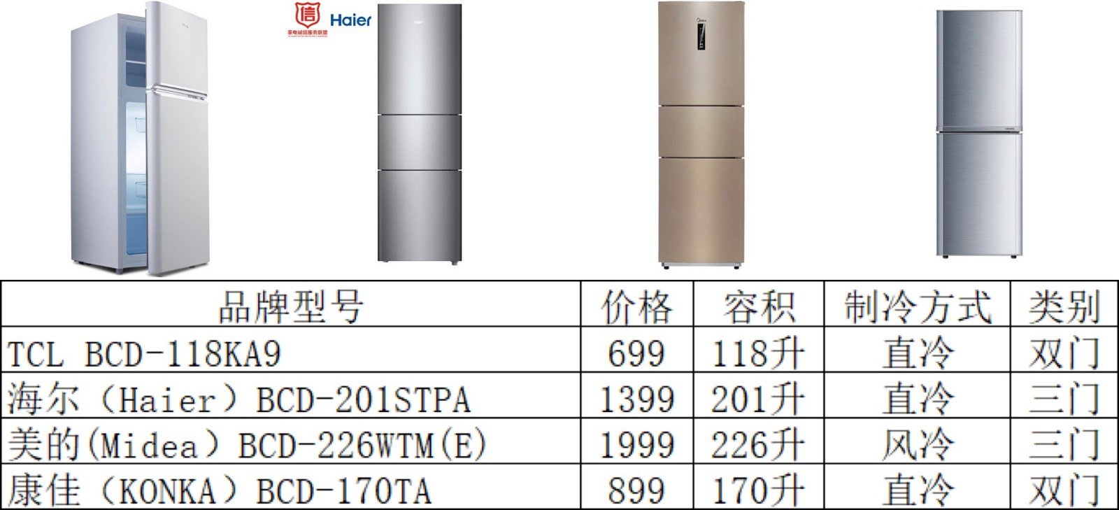 家用冰箱如何选择