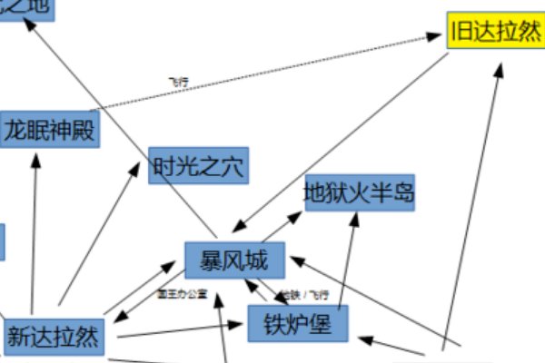 wow达拉然怎么去