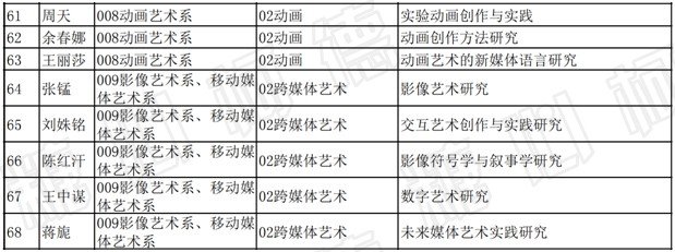 天津美术学院动画系研究生都考什么