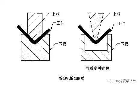 钣金件的折弯的知识点有哪些？