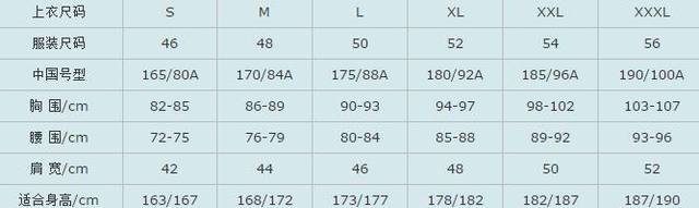 衣服的尺寸。S、M、L、XL。XXL分别代表的身高是多少？