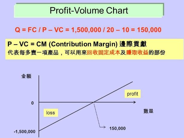 会计中mark-up与margin,profit有何不同