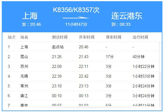 火车K8356途经哪些站