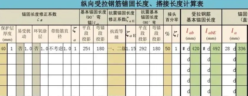 钢筋搭接长度规范表