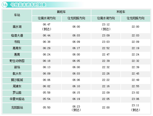 上海地铁16号线有哪些站点