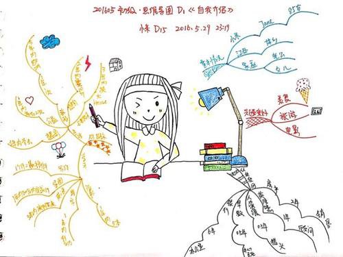 自我推荐怎么写