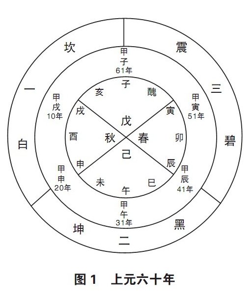 《连山易》《归藏易》《周易》有何区别？