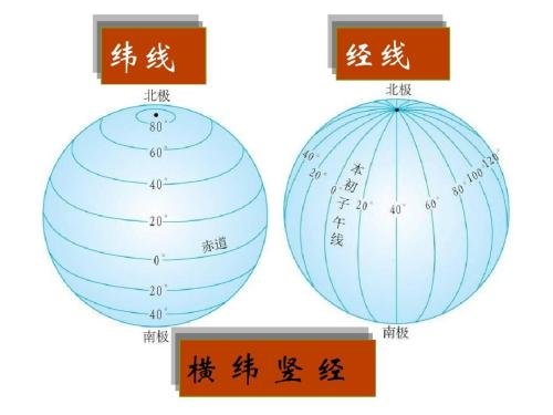 经线的特点是什么？