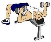 锻炼胸肌最有效的方法?