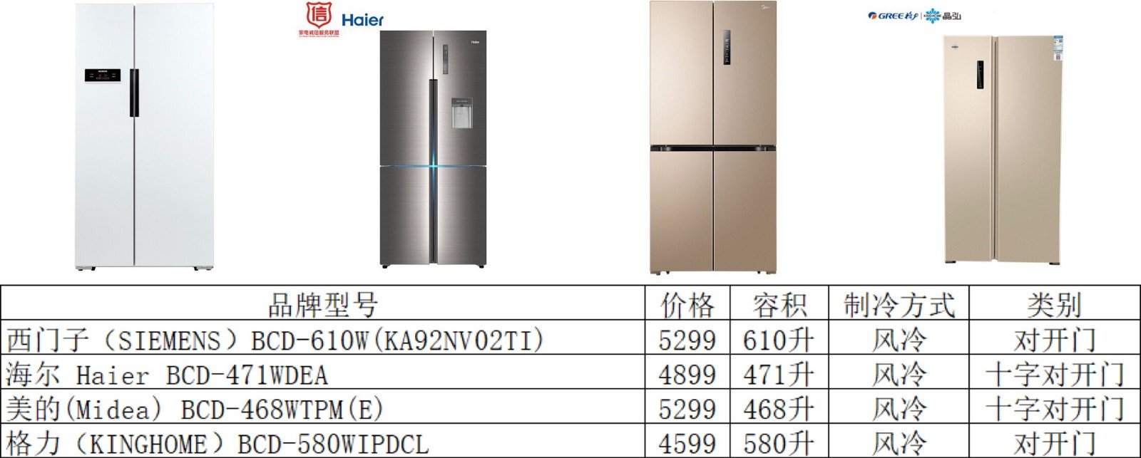 家用冰箱如何选择