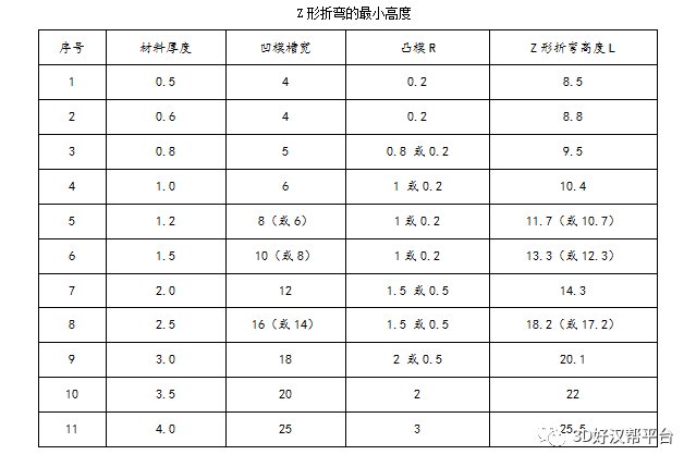 钣金件的折弯的知识点有哪些？