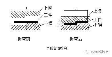钣金件的折弯的知识点有哪些？