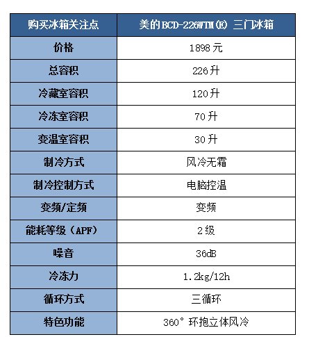 美的电冰箱怎么样