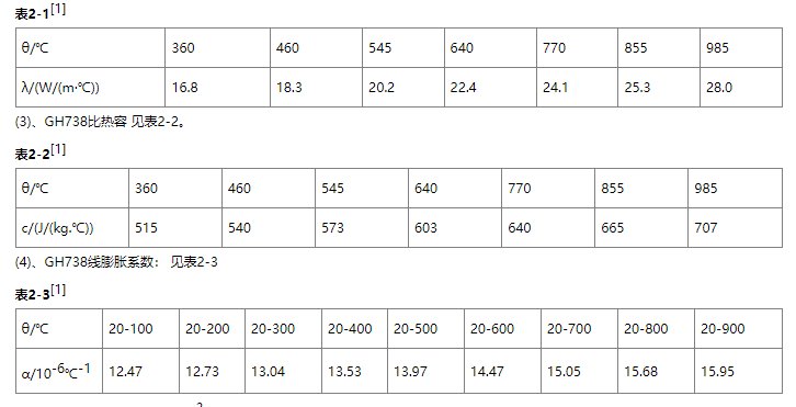 高温合金钢都有哪几种牌号。谢谢