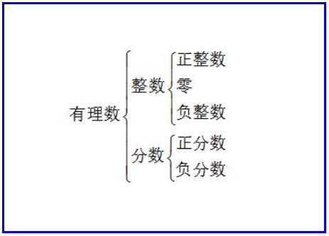 什么叫做整数？