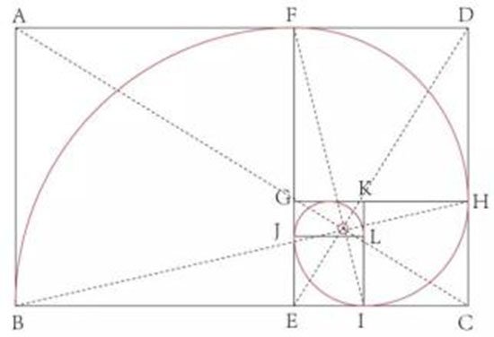 华罗庚优选法怎么去计算，具体的计算方法、