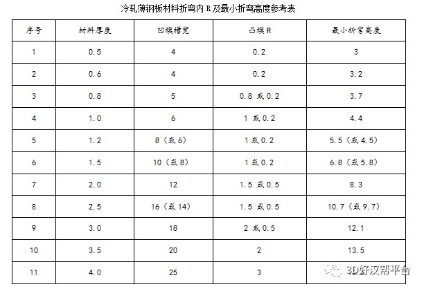 钣金件的折弯的知识点有哪些？