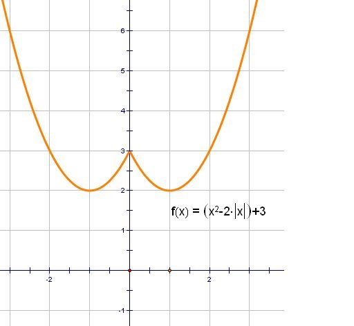 怎么判断函数的奇偶性