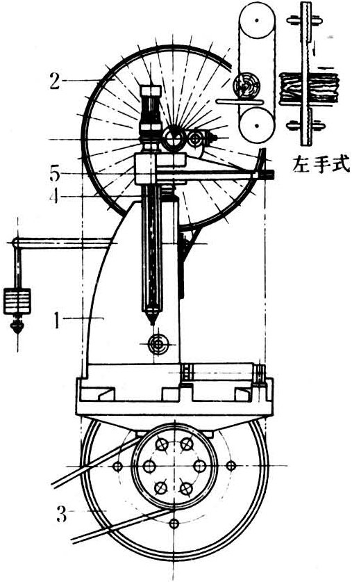 什么是带锯机？