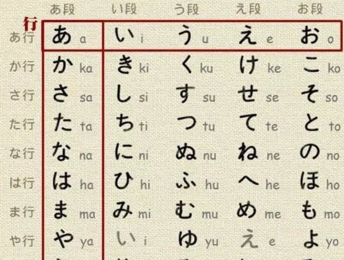 罗马音和平假音的区别