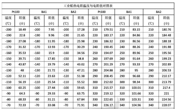 PT100温度对照表