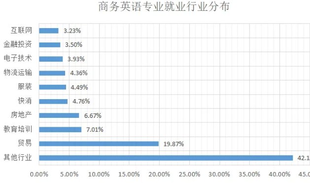 英语专业的就业前景及就业方向