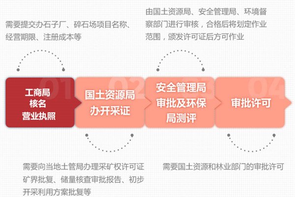 开矿需要办理哪些手续？