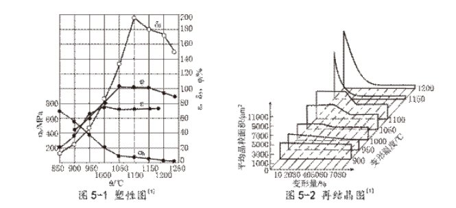 高温合金钢都有哪几种牌号。谢谢