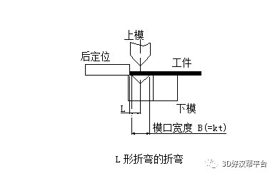 钣金件的折弯的知识点有哪些？