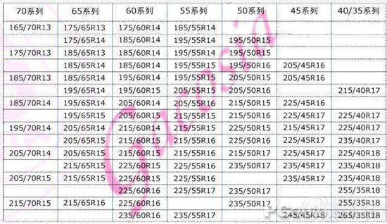 常用的轮胎有哪些规格？