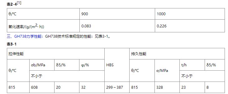 高温合金钢都有哪几种牌号。谢谢