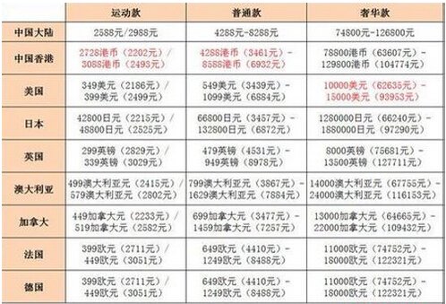 苹果apple watch多少钱