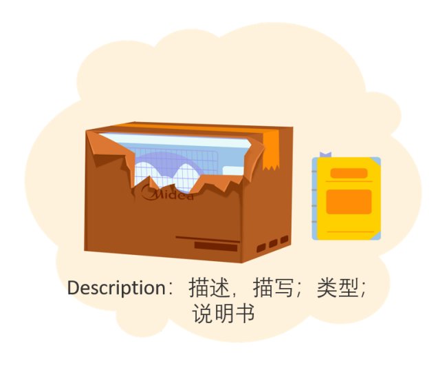 describe的名词形式