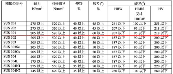 sus301是什么材料