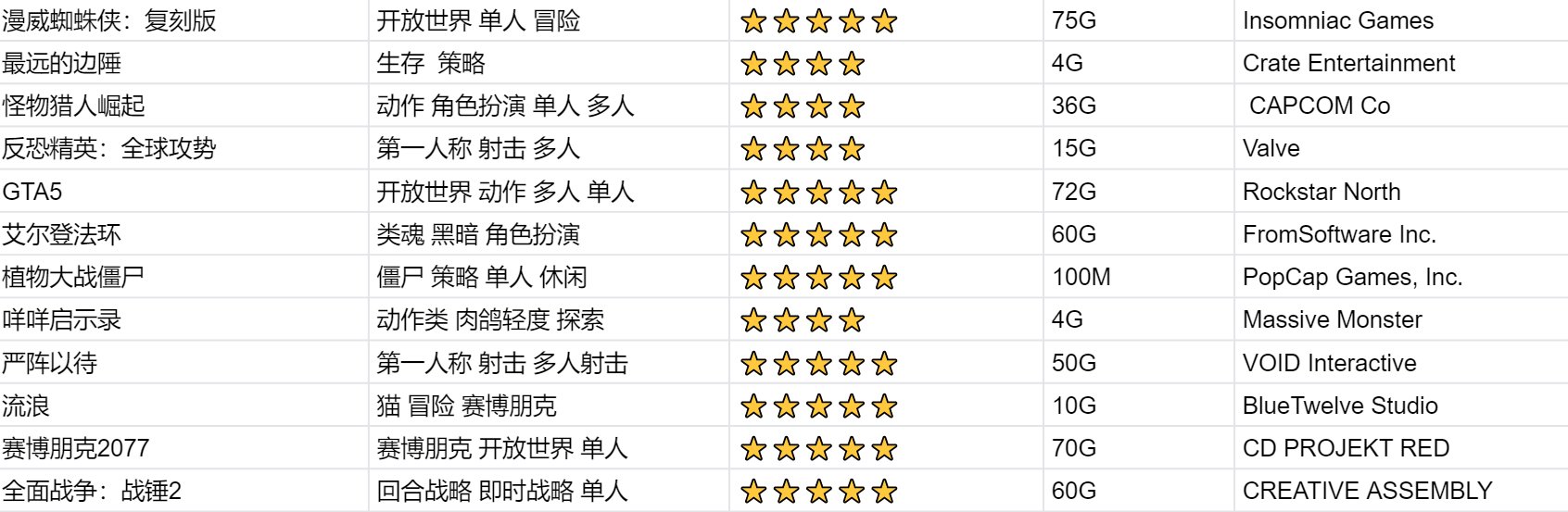 打怪升级刷装备的单机游戏有哪些？